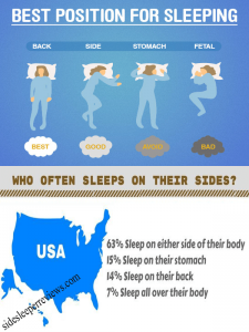 what is the best position for sleeping